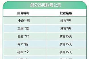 状态爆棚！霍姆格伦首节5投5中&2罚2中 已砍下15分2篮板