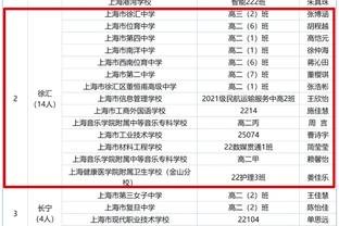 左后卫常犯规很合理吧？哈弗茨6场狂砍15犯排名欧冠第1 但0黄